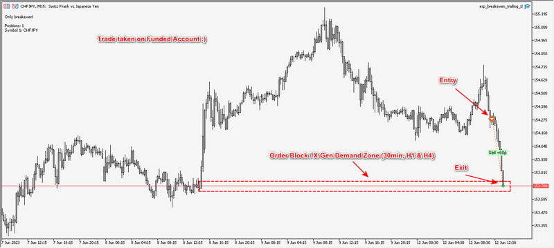 CHFJPY #1.png