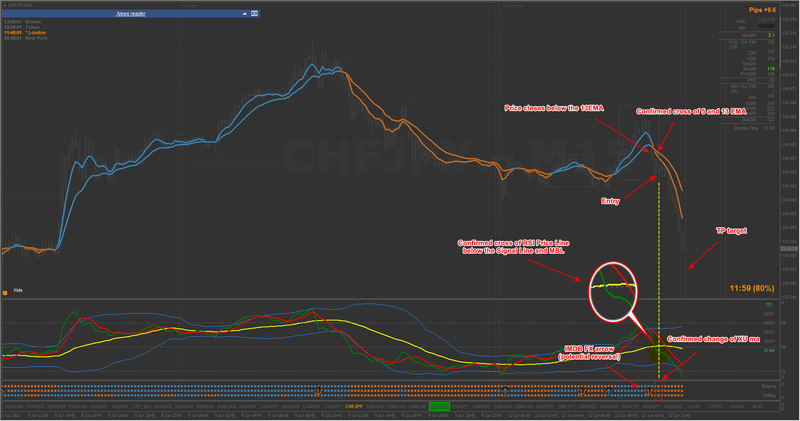 CHFJPY #2.png