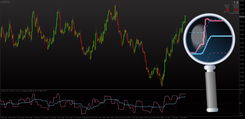 Non-repainting IBS CCI RSI with MA Filters + AHTF MTF for MT4 (June 2023).png