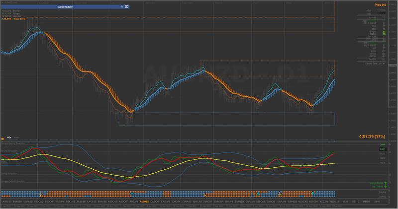 AUDNZD #3.png