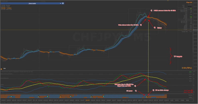CHFJPY #3.png