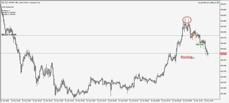 CHFJPY #4.png