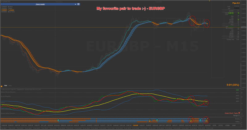 Eurgbp #3.png