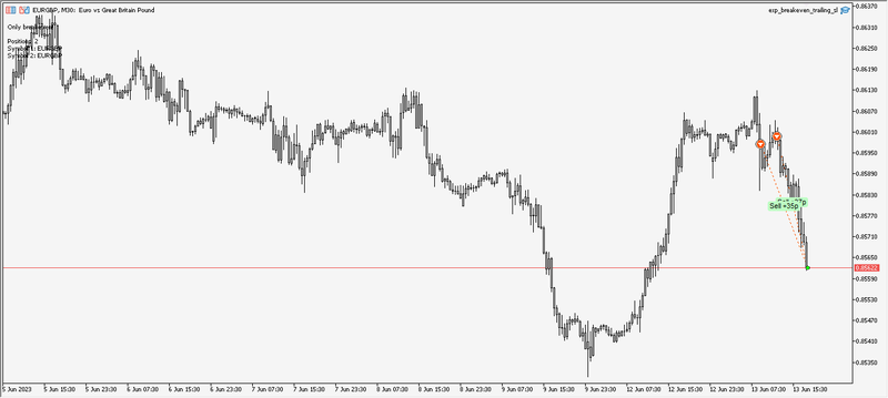 Eurgbp #5.png