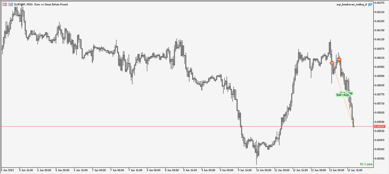 Eurgbp #6.png