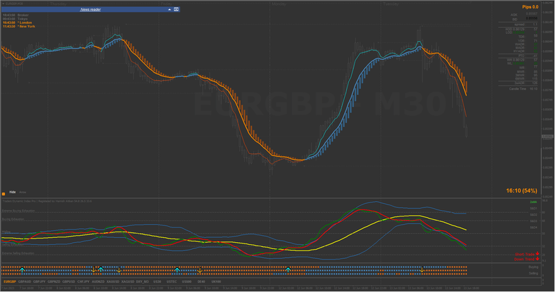 Eurgbp #7.png