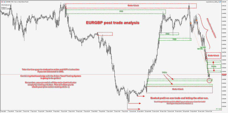 EURGBP post trade analysis.png