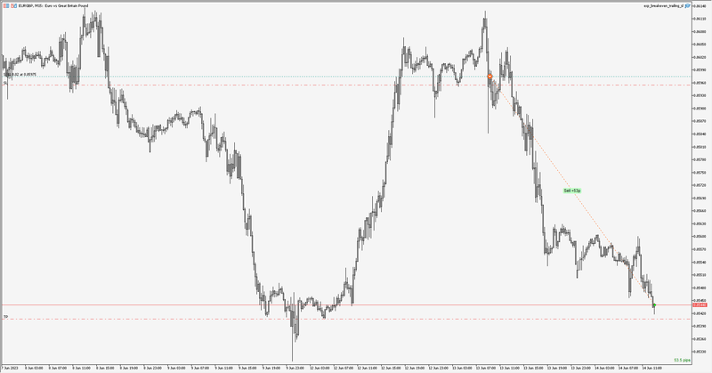 EURGBP TP.png