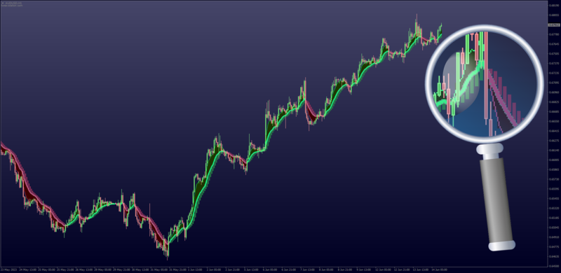 Ribbon MA with Heiken Ashi Kuskus Candlesticks for MT4 (June 2023).png