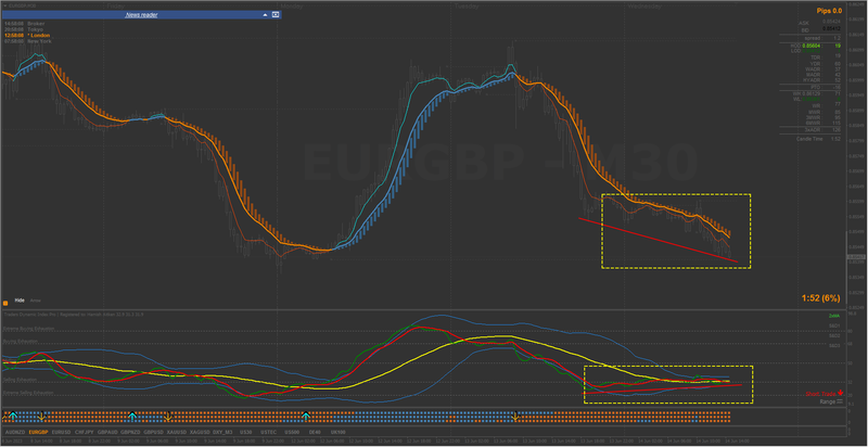 EURGBP and PPI.png