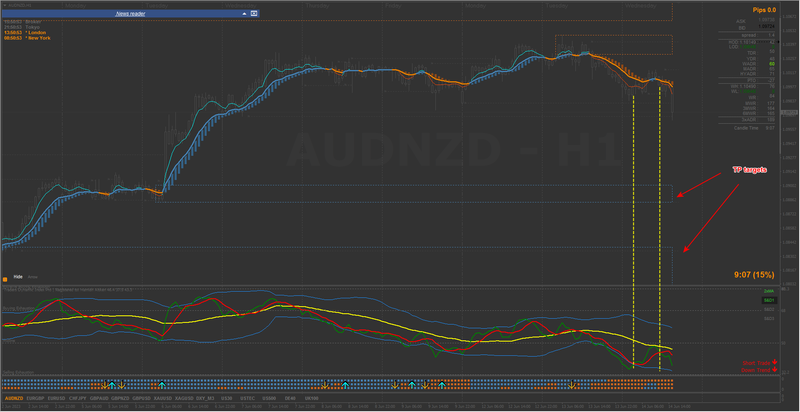 AUDNZD H1 #1.png