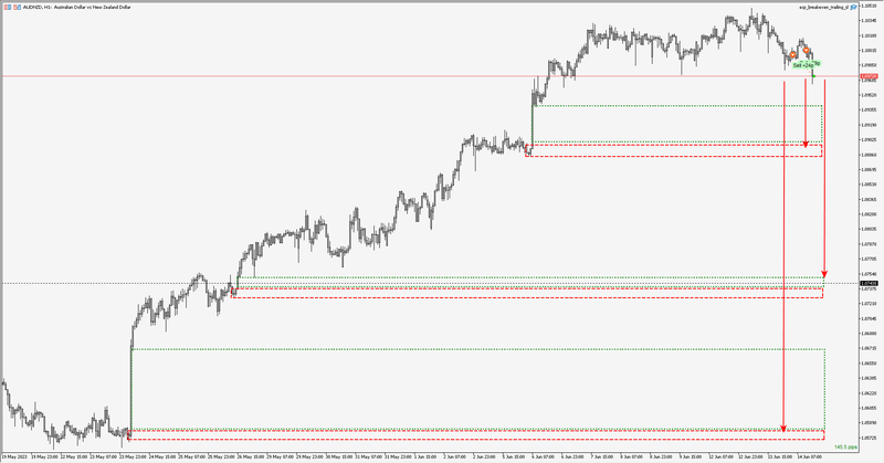 AUDNZD H1 #2.png