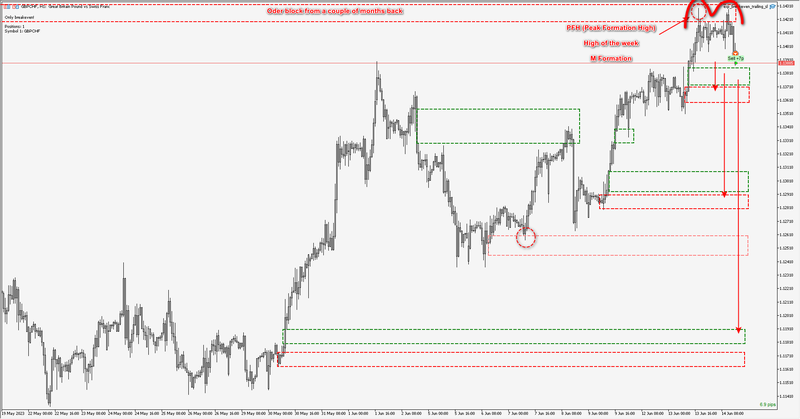 GBPCHF New Trade #1.png