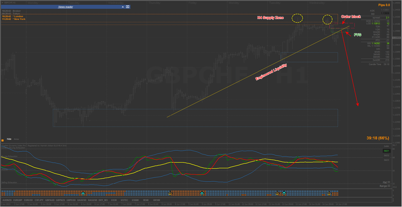 GBPCHF H1 Analysis.png