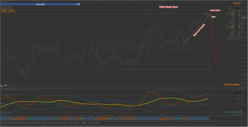 GBPCHF H4 Analysis.png