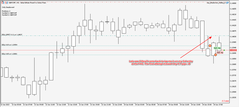 GBPCHF H1 Analysis #1.png
