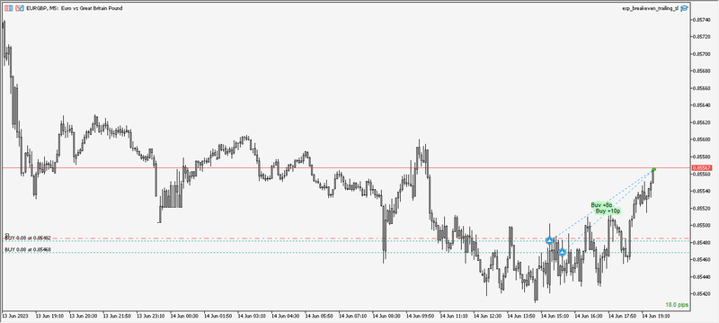 EURGBP Back up the rollercoaster.png