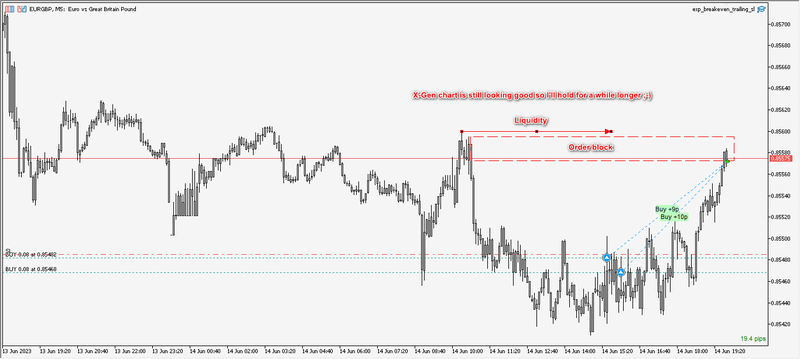 eurgbp order block.png