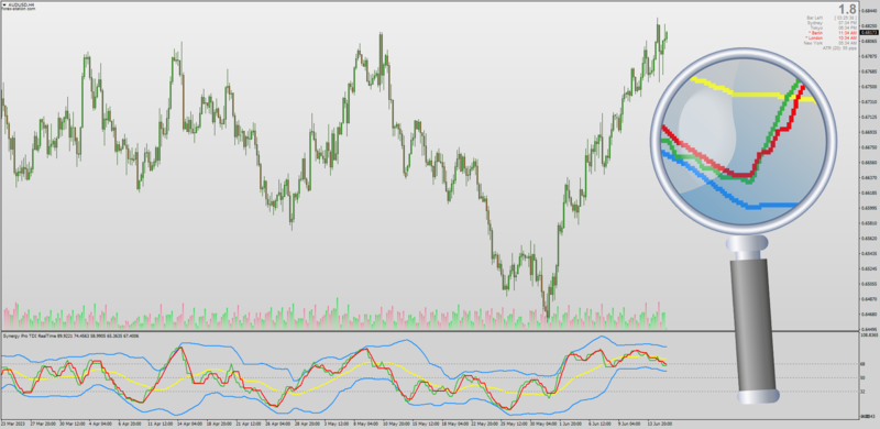 Non-repainting Synergy Pro TDI with Price Filtering + Smoothing for MT4 (June 2023).png