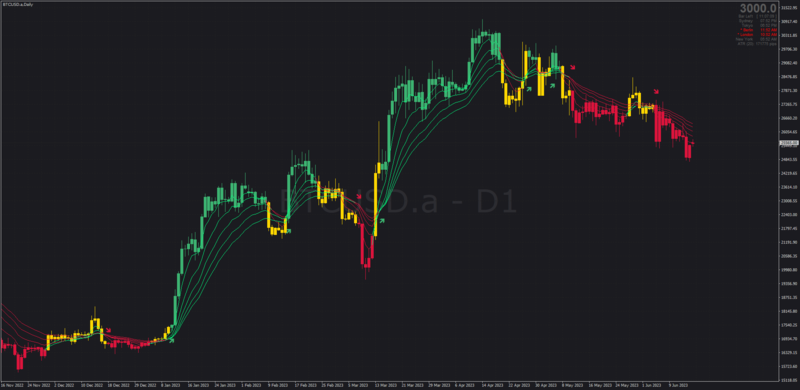 5x Moving Averages Cross indicator for MT4 (June 2023).png