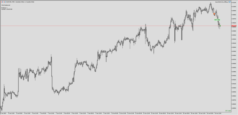 2023-06-16_AUDCAD Sell #1.png