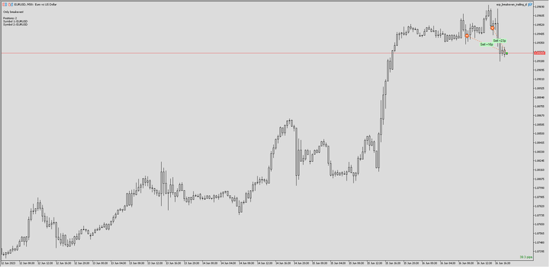 2023-06-16_EURUSD Sell #1.png