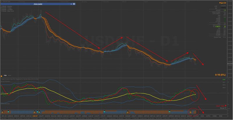 2023-06-16_USDCHF D1.png