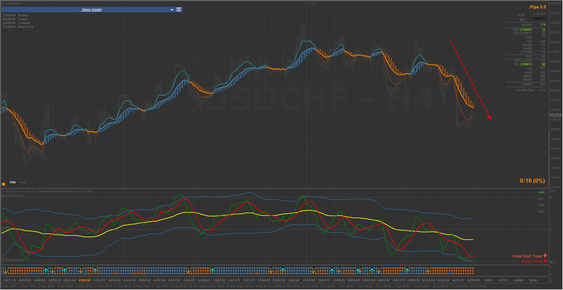 2023-06-16_USDCHF H4.png