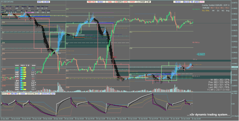 v2v_dynamic_trading_system.png