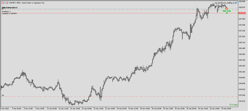 2023-06-19_CHFJPY #1.png