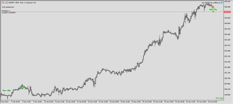 2023-06-19_EURJPY #1.png