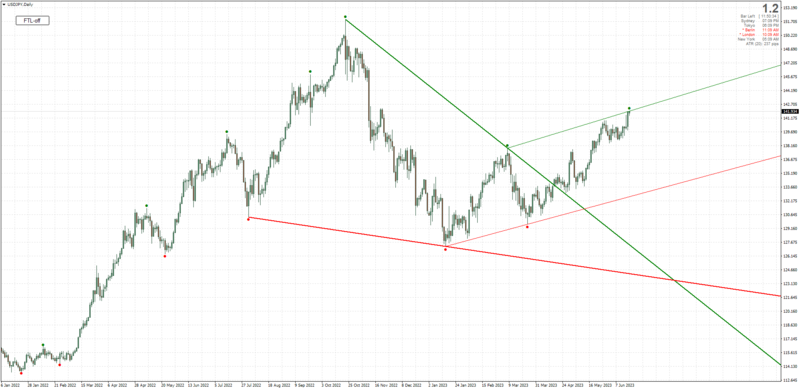 Fractals Auto Trend Line Drawing indicator for MT4 with Autorefresh.png