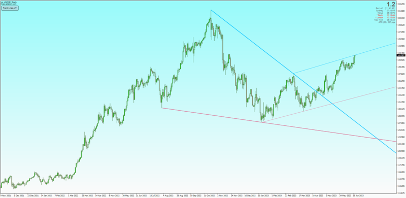 Fractals Auto Triangle + Wedges Trendline Drawing indicator for MT4 with Autorefresh (June 2023).png