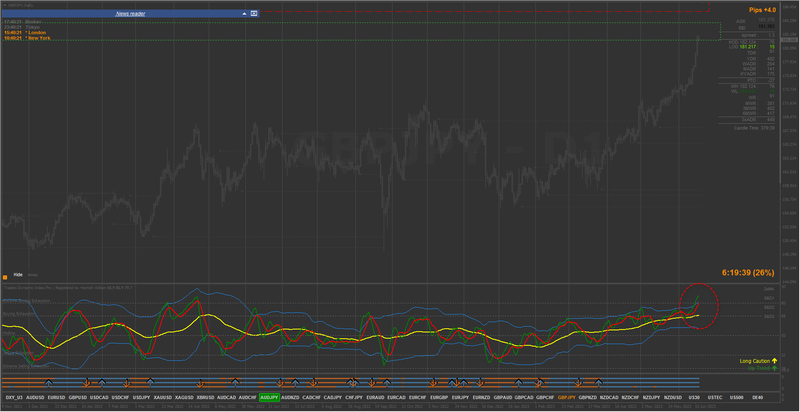 2023-06-19_GBPJPY D1 #3.png