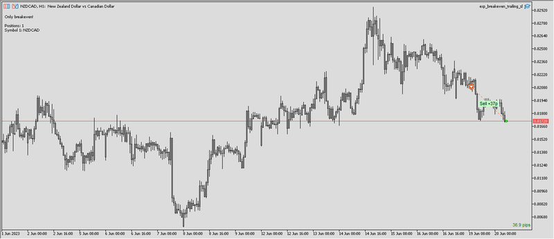 2023-06-20_NZDCAD #1.png