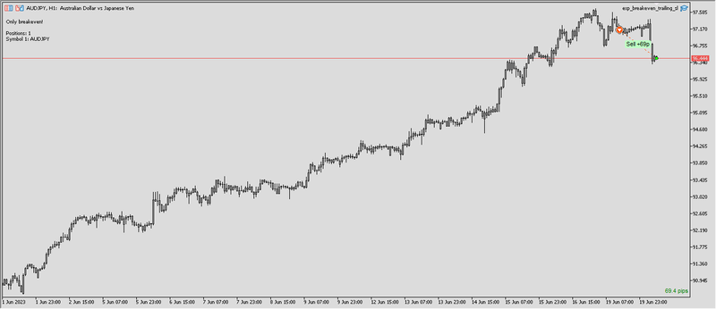 2023-06-20_AUDJPY #2.png