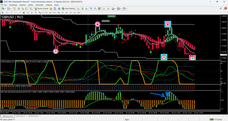 gbpusd-m15.png