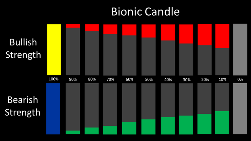 Bionic%20Candle.png