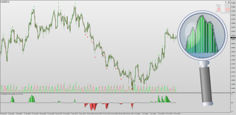 Latest version of Trend Direction Force Index for MT4 by Mrtools (June 2023).png