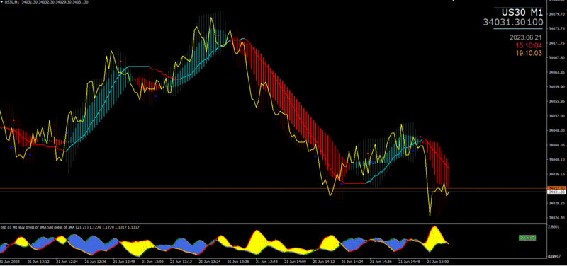 HA mtf buy sell pressure M5.GIF