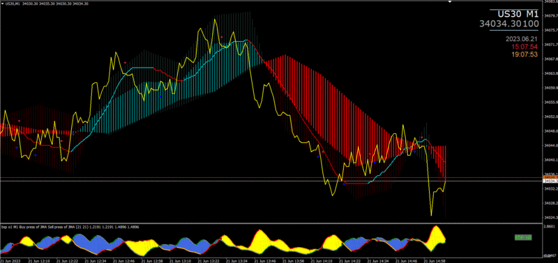 HA mtf buy sell pressure M15.GIF