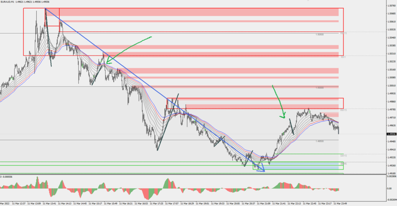 euraud pullbacks.PNG