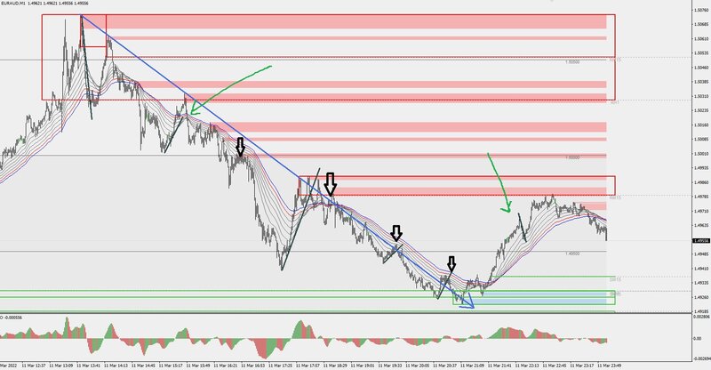 euraud pullbacks2.jpg