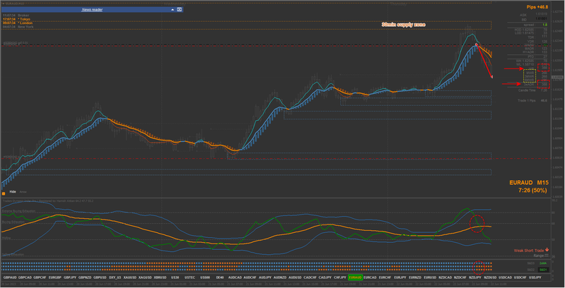 2023-06-22_EURAUD #2.png