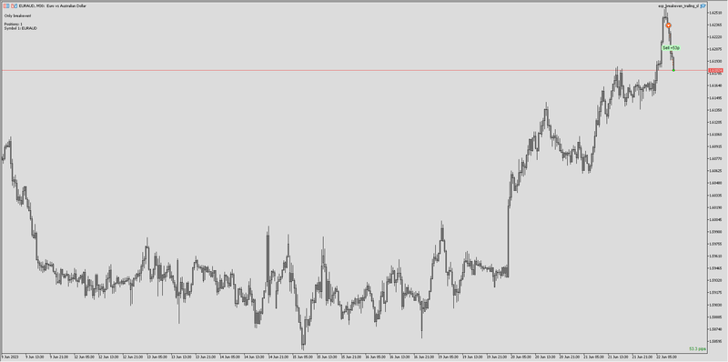 2023-06-22_EURAUD #1.png
