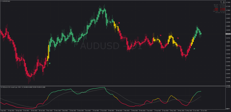 Heiken Ashi Candlesticks using RSI Coloring for MT4 (June 2023).png