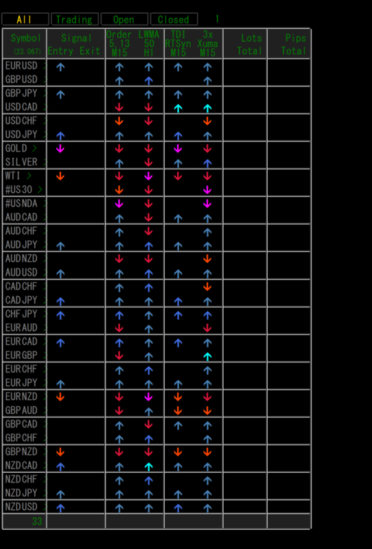 many signals with 'MA1 is above/below MA2' option