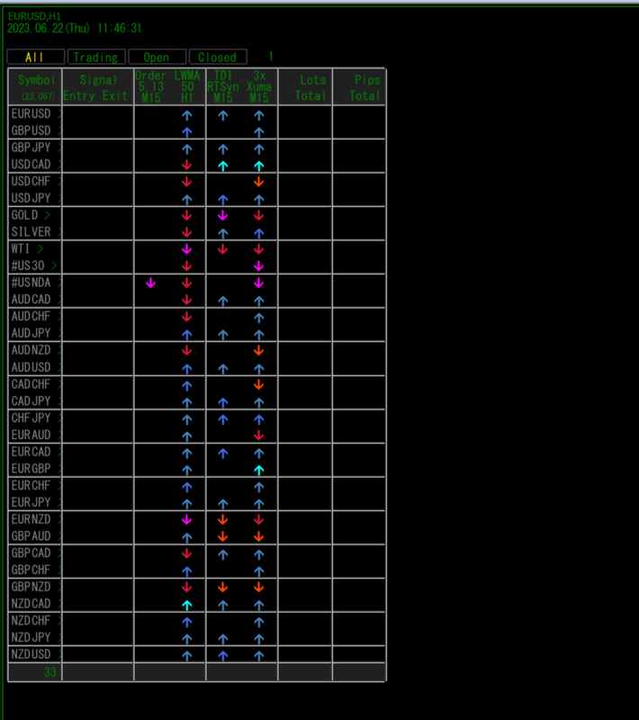 few signals with 'Crossed' option