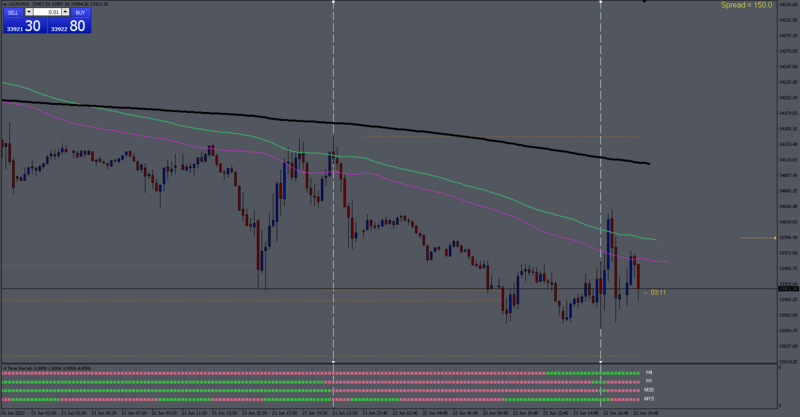 Hello,<br />I need your help, I have indicator 4 time frame fractals, I need to add two things which are:<br /><br />1- AlertHowManyTimeFrameAligned<br />2- DrawArrowsWhenTimeFrameAligned<br /><br />Anyone who can help would be very grateful.<br />Grateful.<br /><br />dashed vertical lines where thedashed vertical lines where the alert