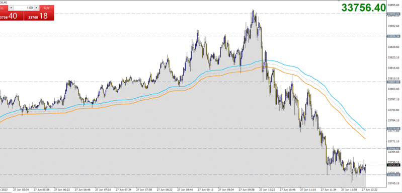Pullback Trading.GIF